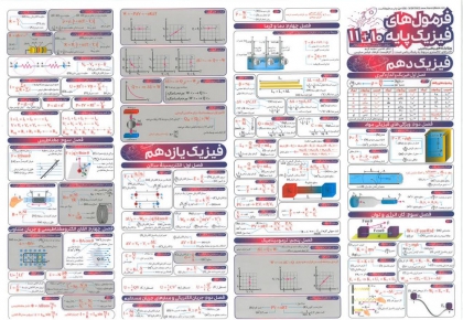 پوستر فرمول های فیزیک (سایز A3) نارنجی